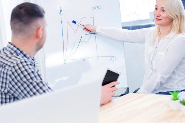 Picture of How to Measure Business Success - Guide - HowToMeasure.net
