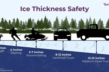 How to Measure Ice Thickness for Safety