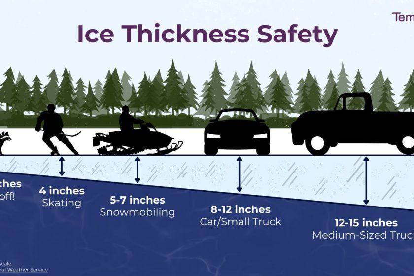 How to Measure Ice Thickness for Safety