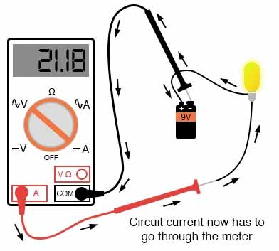 how-to-measure-electrical-current-safely