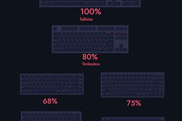how-to-measure-keyboard-size-for-setup