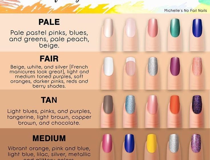 how-to-measure-nail-polish-color-match