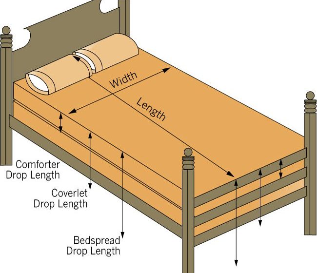 how-to-measure-quilt-size-for-any-bed